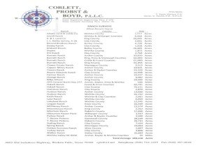 Corlett Probst & Boyd PLLC - Photo -1