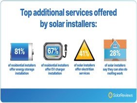 SolarReviews - Photo 2