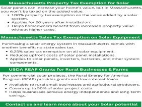 Go Premier Solar - Photo 2