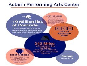 Rabren General Contractors - Photo 0