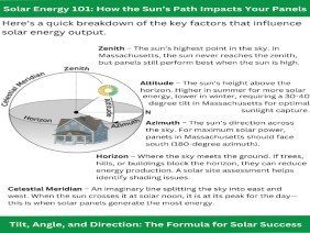 Go Premier Solar - Photo 0