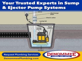 Denommee Plumbing, HVAC & Electric - Photo 3