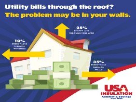 USA Insulation of Kalamazoo - Photo -1