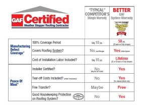 Prestige Roofing - Photo 0