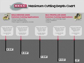 EDCO - Equipment Development Co, Inc. - Photo 3