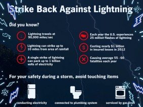 Westark Plumbing & Expert Drain Cleaning Services - Photo 0